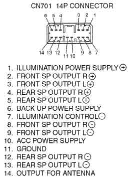 Subaru Car Stereo Wiring Diagram - Complete Wiring Schemas
